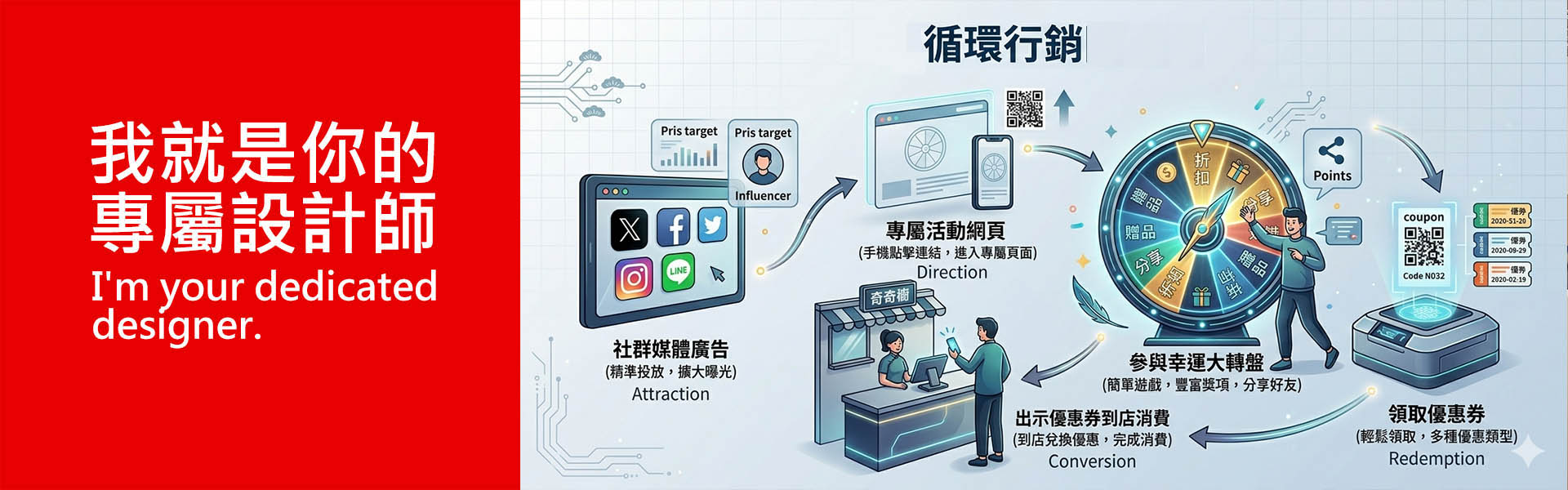 雲端美工形象圖